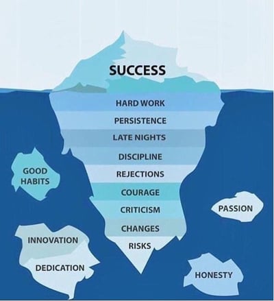 Below the leadership iceberg