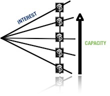 interest-capacity1