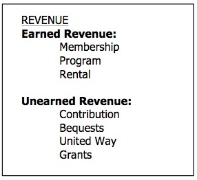 revenue-graphic